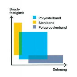 Svorky pro PE pásek 16 mm, krabice a 1000 ks • Vtools.cz