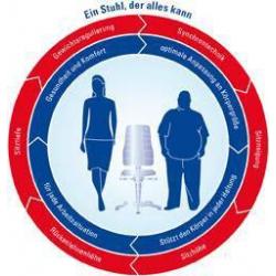 Otočná židle bimos All-In-One 3 modrá • Vtools.cz