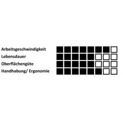 Řezný kotouč T42 na nerezovou ocel 115x2,5 mm s klikou • Vtools.cz