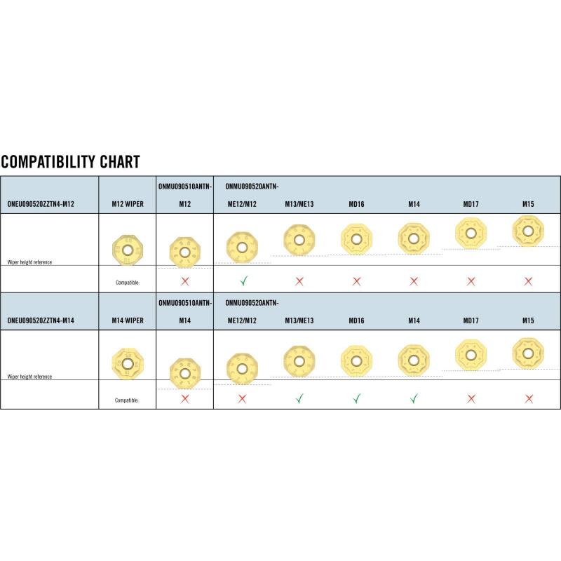 ONEU090520ZZTN4-M14 F40M Destičky (VBD) pro čelní frézy Octomill   • Vtools.cz