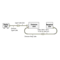 Prodluž. signální kabel 15 m