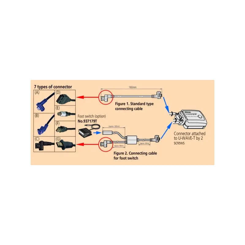 Propojovací kabel F pro U-WAVE-T, nožní spínač
