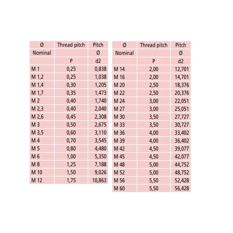 Sada měřicích doteků