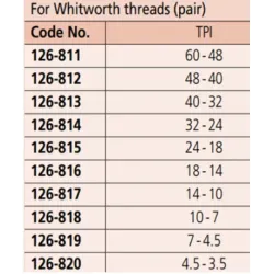 Sada měřicích doteků (Whitworth)