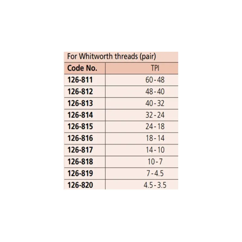 Sada měřicích doteků (Whitworth)