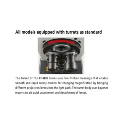 Měřicí projektory