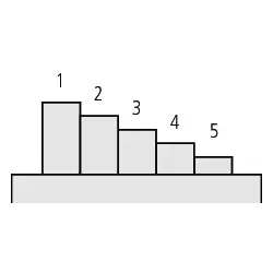 Step Mastery (Stupňové měrky)