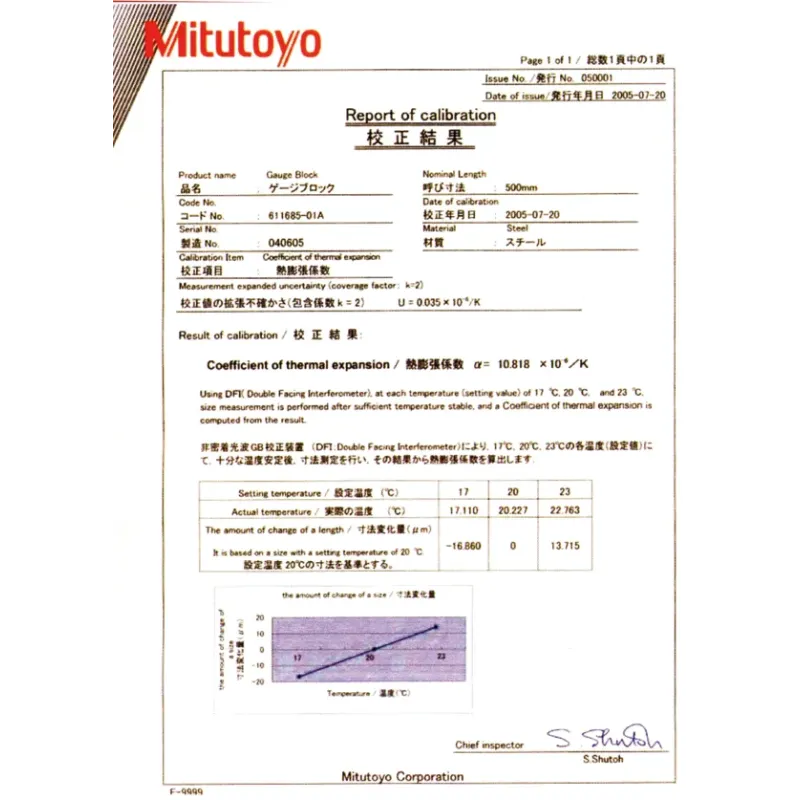 Gauge Block, Calibrated CTE, ISO