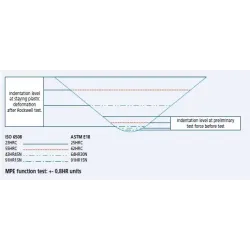 Rockwell diamond indenter, standard type