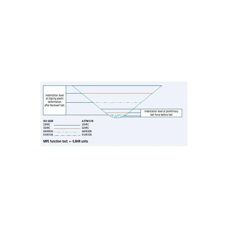 Rockwell diamond indenter, standard type