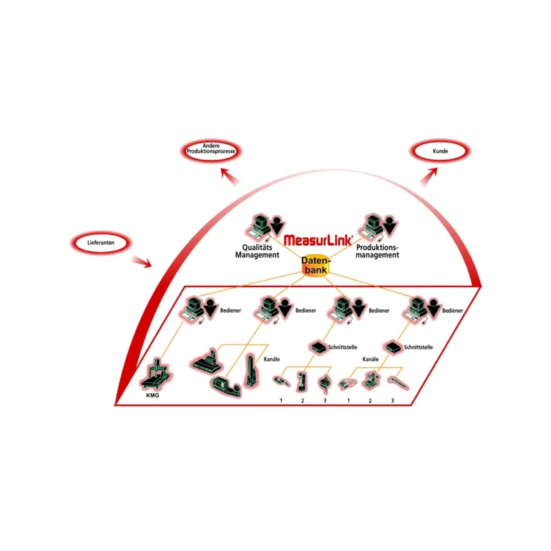 (R)ML WORKGROUP LICENSE V10, UPGR. 5 LIC