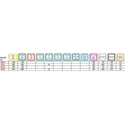 Fréza stopková SL WHM, dlouhá, 3z, DIN6527L, FIRE, Gühring 5531