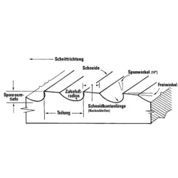 Protlačovací trn HSS pro klínové drážky IV, IBT