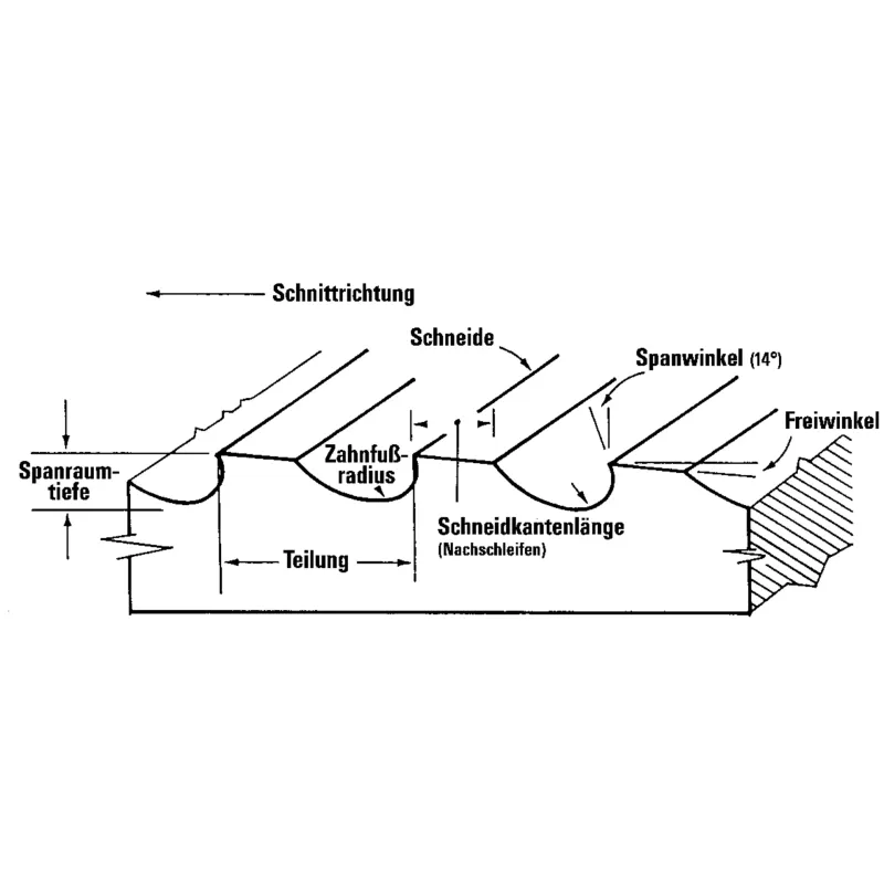 Protlačovací trn HSS pro klínové drážky IV, IBT