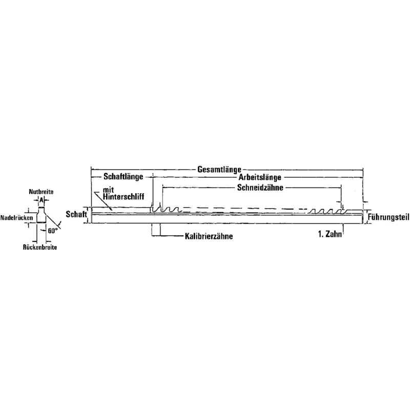 Protlačovací trn HSS pro klínové drážky IV, IBT
