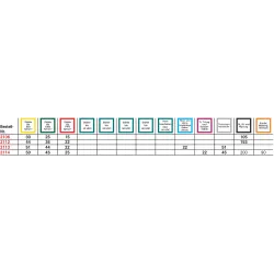 Fréza monolitní, drážkovací 2z, HSS-Co8, D327D, M42, Fire, Gühring