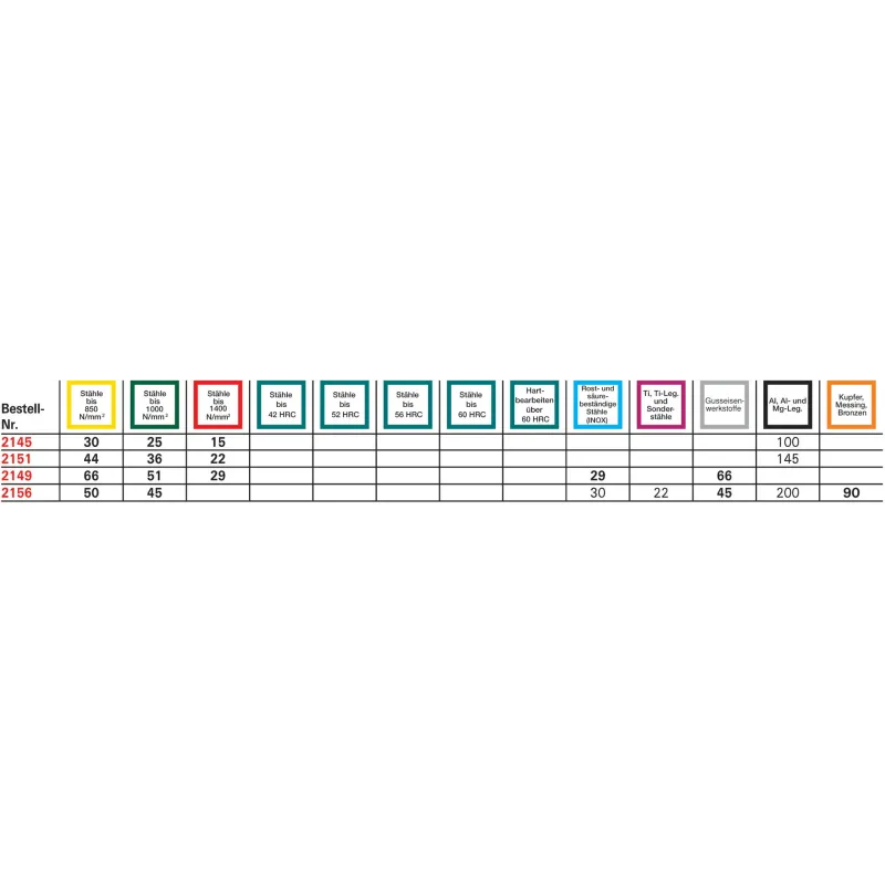 Fréza monolitní, drážkovací 3z, HSS-Co8, D327D, M42, Fire, Gühring